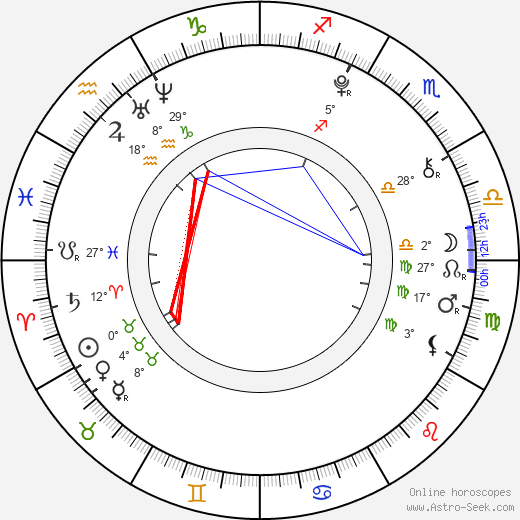 Jan Trávníček birth chart, biography, wikipedia 2023, 2024