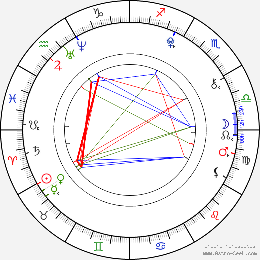 Jan Trávníček birth chart, Jan Trávníček astro natal horoscope, astrology