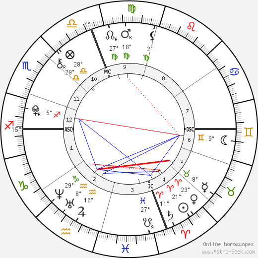 Julia Randall birth chart, biography, wikipedia 2024, 2025