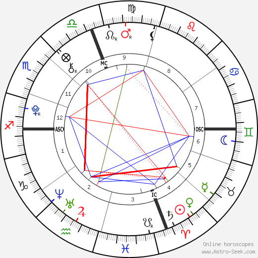Julia Randall birth chart, Julia Randall astro natal horoscope, astrology