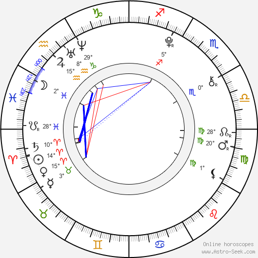 Luboš Štefek birth chart, biography, wikipedia 2024, 2025