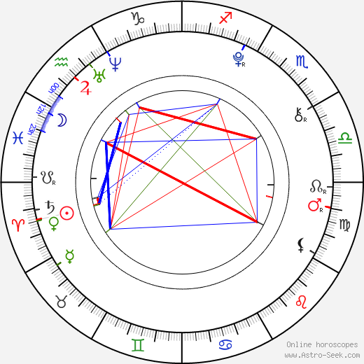 Luboš Štefek birth chart, Luboš Štefek astro natal horoscope, astrology