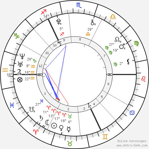 Niamh  &  Aoife McDonnell birth chart, biography, wikipedia 2021, 2022