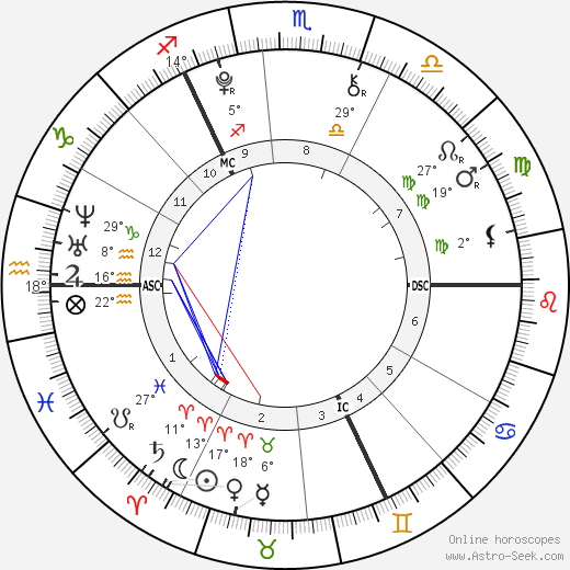 Niamh  &  Aoife McDonnell birth chart, biography, wikipedia 2024, 2025