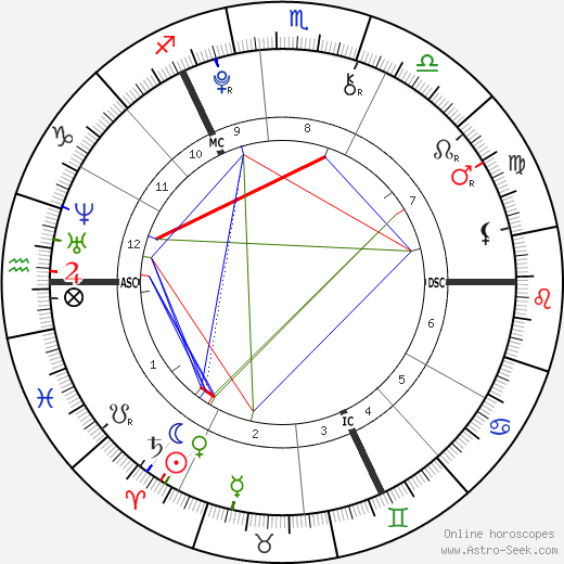 Niamh  &  Aoife McDonnell birth chart, Niamh  &  Aoife McDonnell astro natal horoscope, astrology