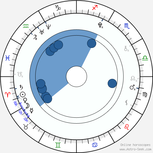 Sadie Calvano horoscope, astrology, sign, zodiac, date of birth, instagram