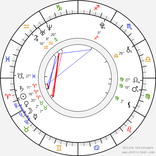 Sadie Calvano birth chart, biography, wikipedia 2024, 2025