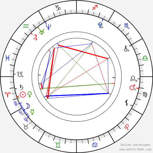 Sadie Calvano birth chart, Sadie Calvano astro natal horoscope, astrology