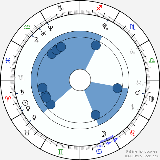 Zachary Pauliks wikipedia, horoscope, astrology, instagram