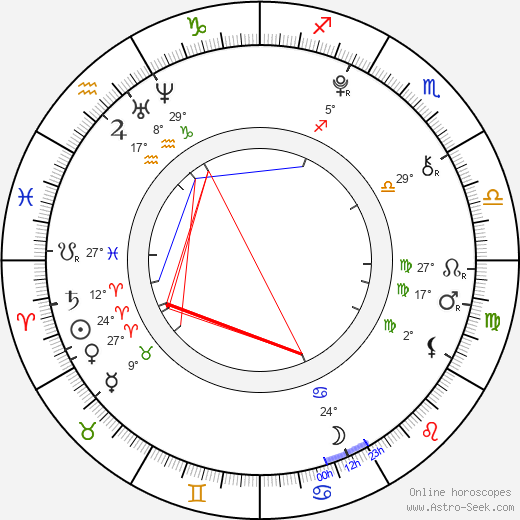 Zachary Pauliks birth chart, biography, wikipedia 2024, 2025