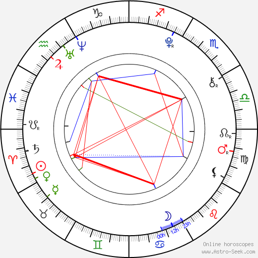 Zachary Pauliks birth chart, Zachary Pauliks astro natal horoscope, astrology