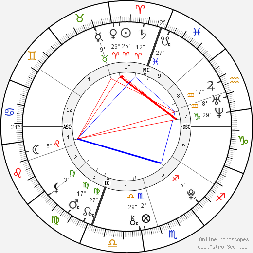 Zoe Katherine Virant birth chart, biography, wikipedia 2023, 2024