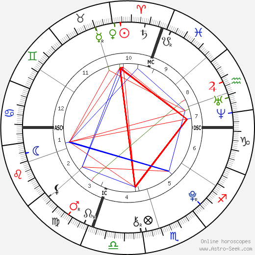 Zoe Katherine Virant birth chart, Zoe Katherine Virant astro natal horoscope, astrology