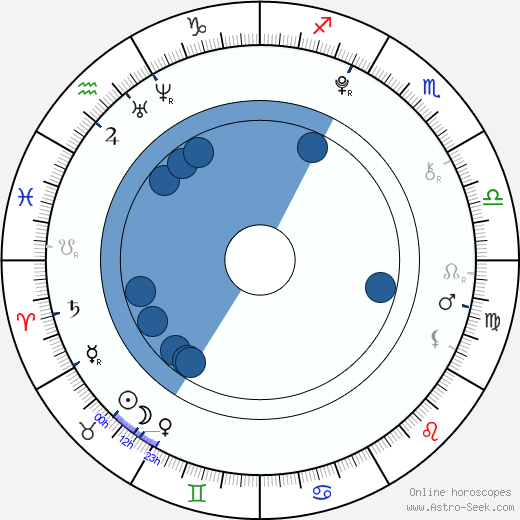 Adam Mišík horoscope, astrology, sign, zodiac, date of birth, instagram