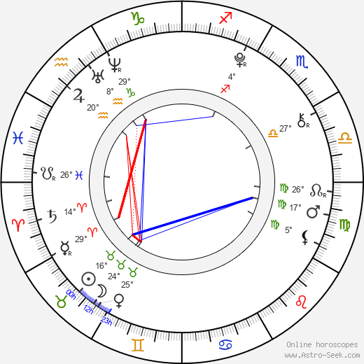 Adam Mišík birth chart, biography, wikipedia 2024, 2025