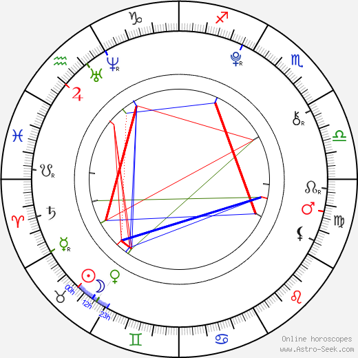 Adam Mišík birth chart, Adam Mišík astro natal horoscope, astrology