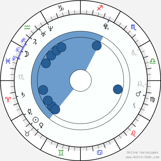 Ariel Gade wikipedia, biography, birth chart, instagram Ariel Gade wikipedia, horoscope, astrology, instagram