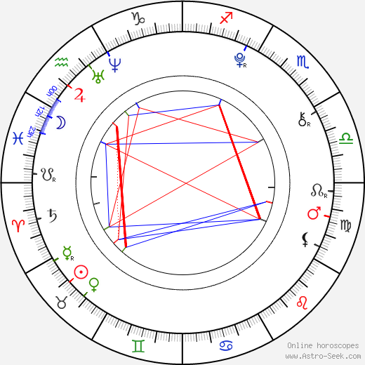 Ariel Gade birth chart, Ariel Gade astro natal horoscope, astrology