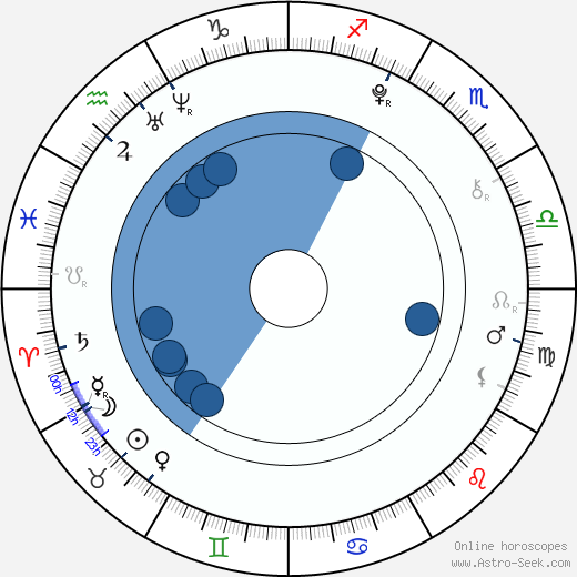 Bobby Coleman wikipedia, biography, birth chart, instagram Bobby Coleman wikipedia, horoscope, astrology, instagram