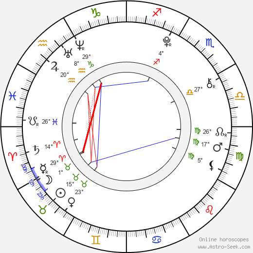 Bobby Coleman birth chart, biography, wikipedia 2024, 2025