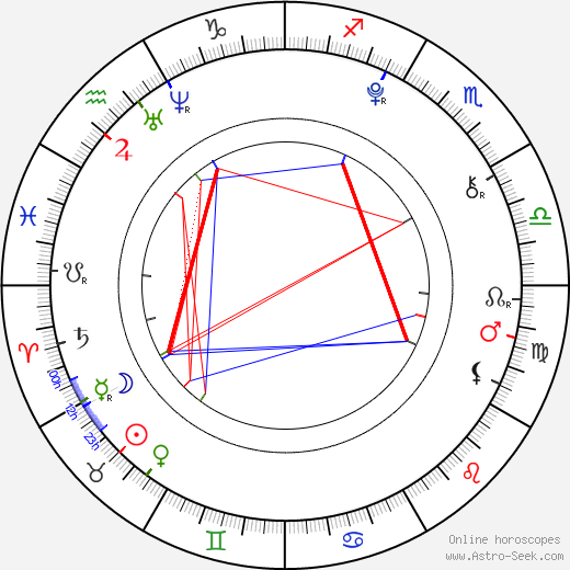 Bobby Coleman birth chart, Bobby Coleman astro natal horoscope, astrology