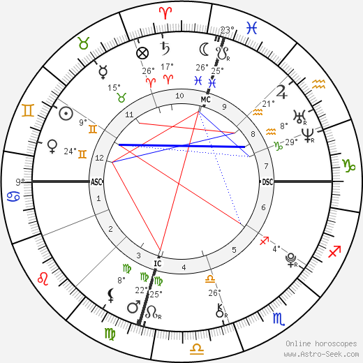 Charlie Hall birth chart, biography, wikipedia 2023, 2024