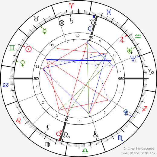 Charlie Hall birth chart, Charlie Hall astro natal horoscope, astrology