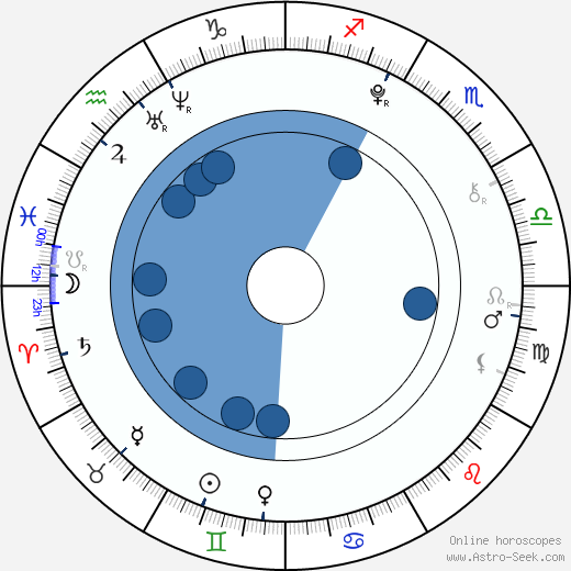 Jake Short wikipedia, horoscope, astrology, instagram