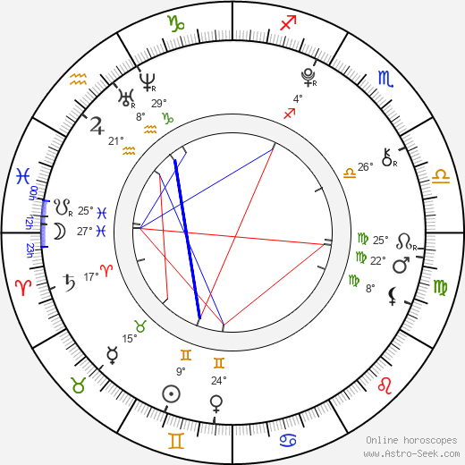 Jake Short birth chart, biography, wikipedia 2024, 2025