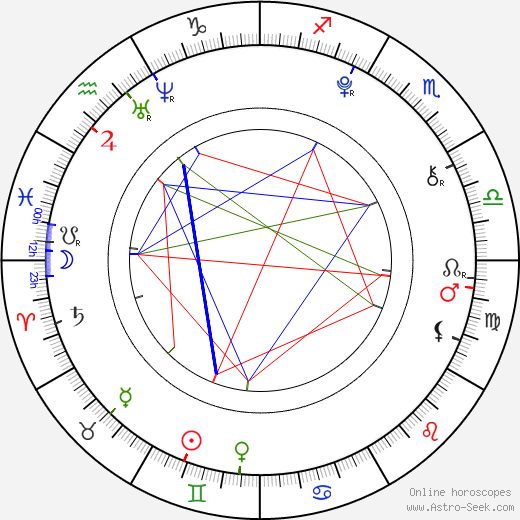 Jake Short birth chart, Jake Short astro natal horoscope, astrology