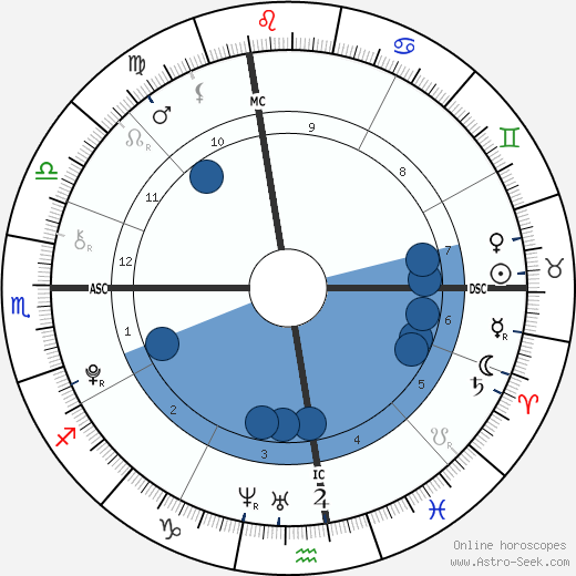 Juliana McCourt horoscope, astrology, sign, zodiac, date of birth, instagram