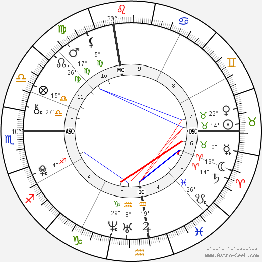 Juliana McCourt birth chart, biography, wikipedia 2024, 2025