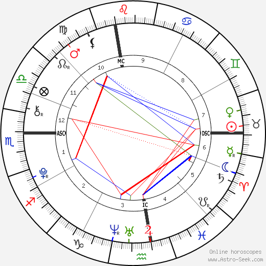 Juliana McCourt birth chart, Juliana McCourt astro natal horoscope, astrology