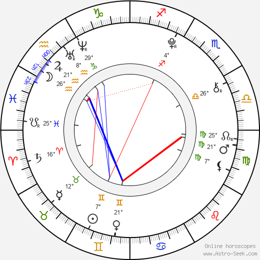 Maia Gagnon birth chart, biography, wikipedia 2024, 2025
