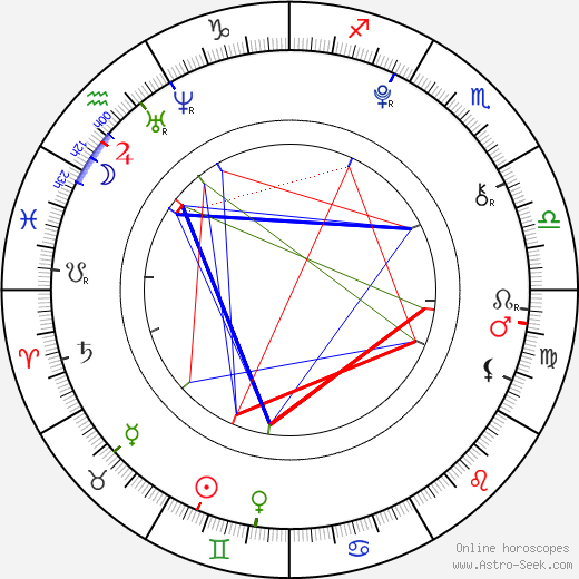 Maia Gagnon birth chart, Maia Gagnon astro natal horoscope, astrology