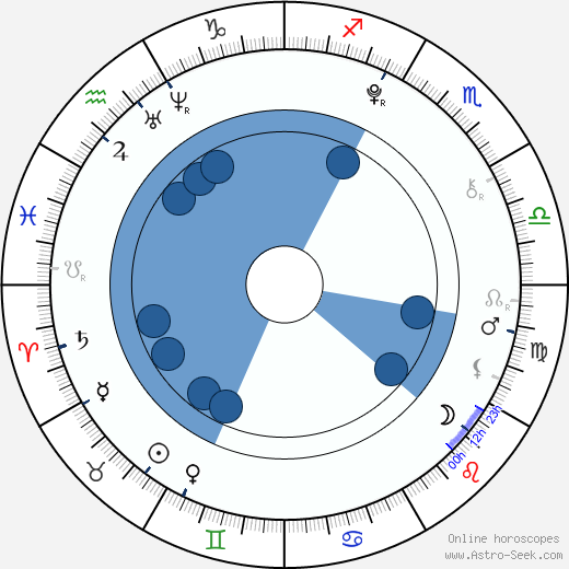 Manushi Chillar horoscope, astrology, sign, zodiac, date of birth, instagram