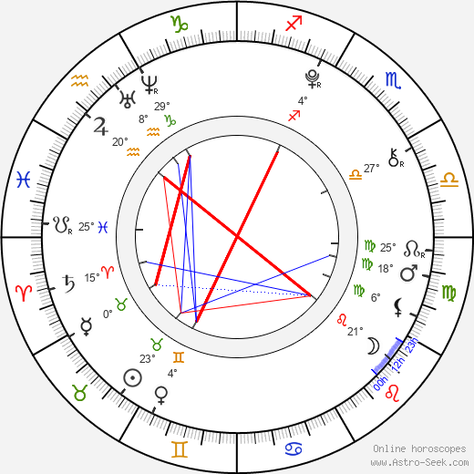 Manushi Chillar birth chart, biography, wikipedia 2024, 2025