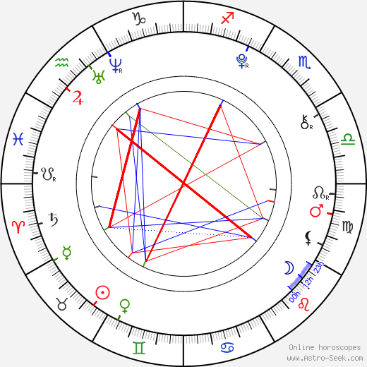 Manushi Chillar birth chart, Manushi Chillar astro natal horoscope, astrology