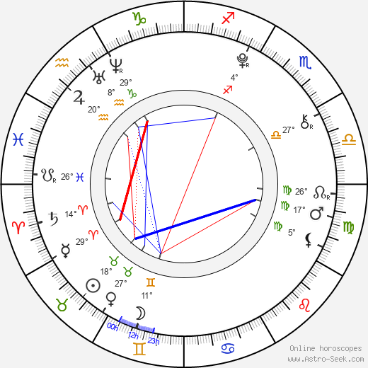 Mia Ford birth chart, biography, wikipedia 2024, 2025