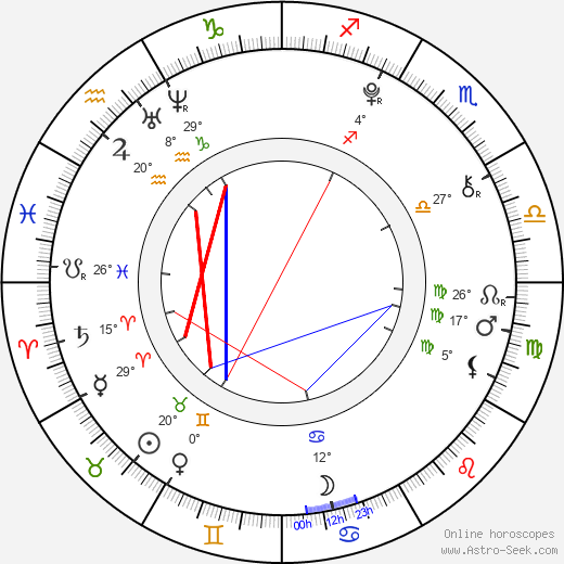 Morgan Baker birth chart, biography, wikipedia 2023, 2024