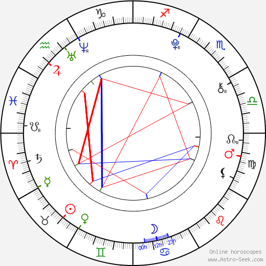 Morgan Baker birth chart, Morgan Baker astro natal horoscope, astrology