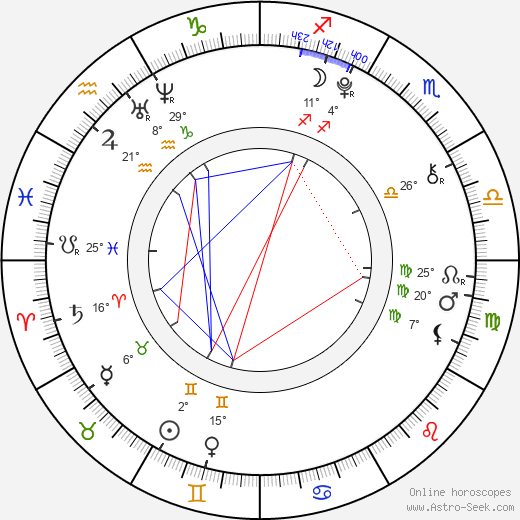 Nikki Bagaporo birth chart, biography, wikipedia 2023, 2024