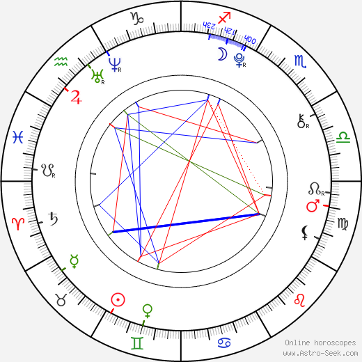 Nikki Bagaporo birth chart, Nikki Bagaporo astro natal horoscope, astrology