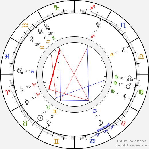 Odeya Rush birth chart, biography, wikipedia 2024, 2025