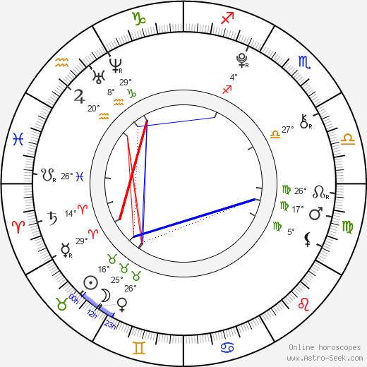 Tereza Vorbová birth chart, biography, wikipedia 2024, 2025