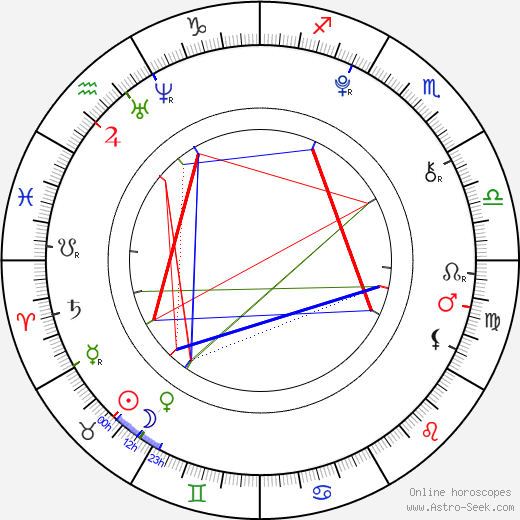 Tereza Vorbová birth chart, Tereza Vorbová astro natal horoscope, astrology