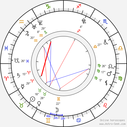 Zane Huett birth chart, biography, wikipedia 2024, 2025