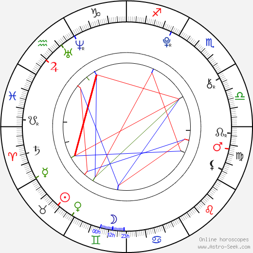 Zane Huett birth chart, Zane Huett astro natal horoscope, astrology