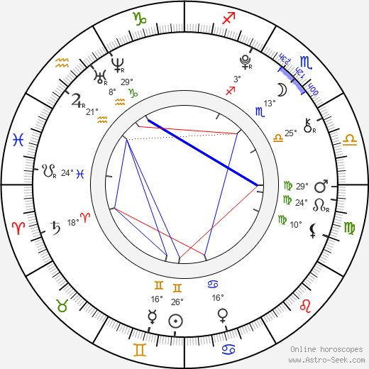Adéla Pospíšilová birth chart, biography, wikipedia 2024, 2025
