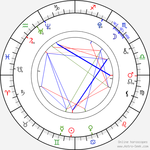 Adéla Pospíšilová birth chart, Adéla Pospíšilová astro natal horoscope, astrology